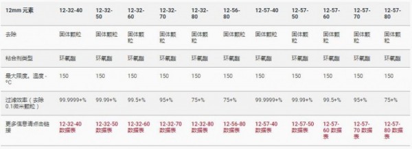HEADLINE FILTERS玻璃微纖維過(guò)濾器 