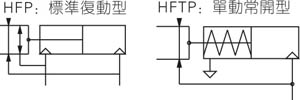 HFP系列 氣動(dòng)手指功能符號(hào) 氣缸