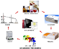 皮革甲醛含量檢測(cè)設(shè)備（分光光度法）、皮革甲醛檢測(cè)儀